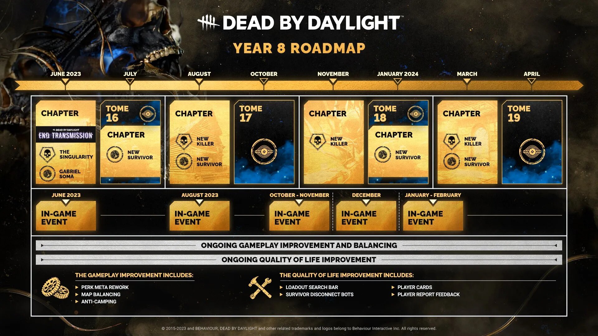 dead-by-daylight-korkunc-yeni-bir-tehditle-uzaya-cikiyor